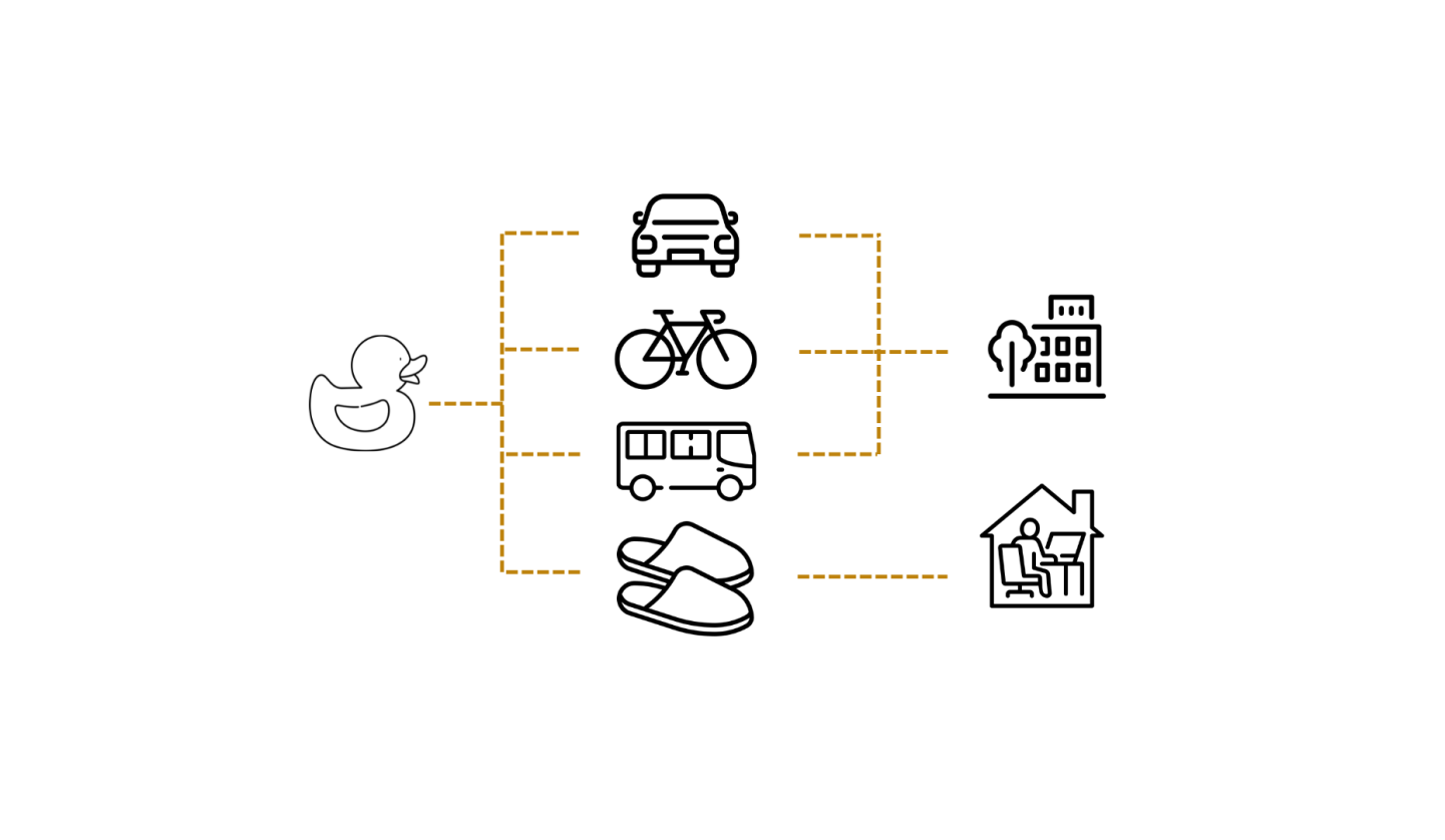 Image of icons for different modes of transport following a worker's journey to work from home or on a university campus