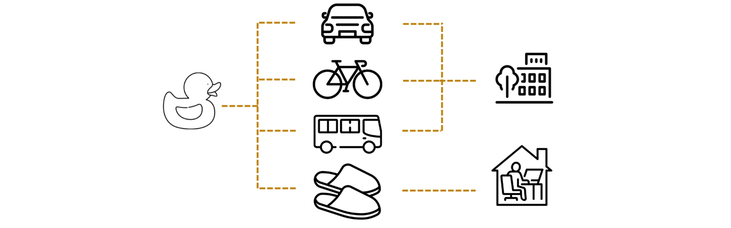 Image of icons for different modes of transport following a worker's journey to work from home or on a university campus